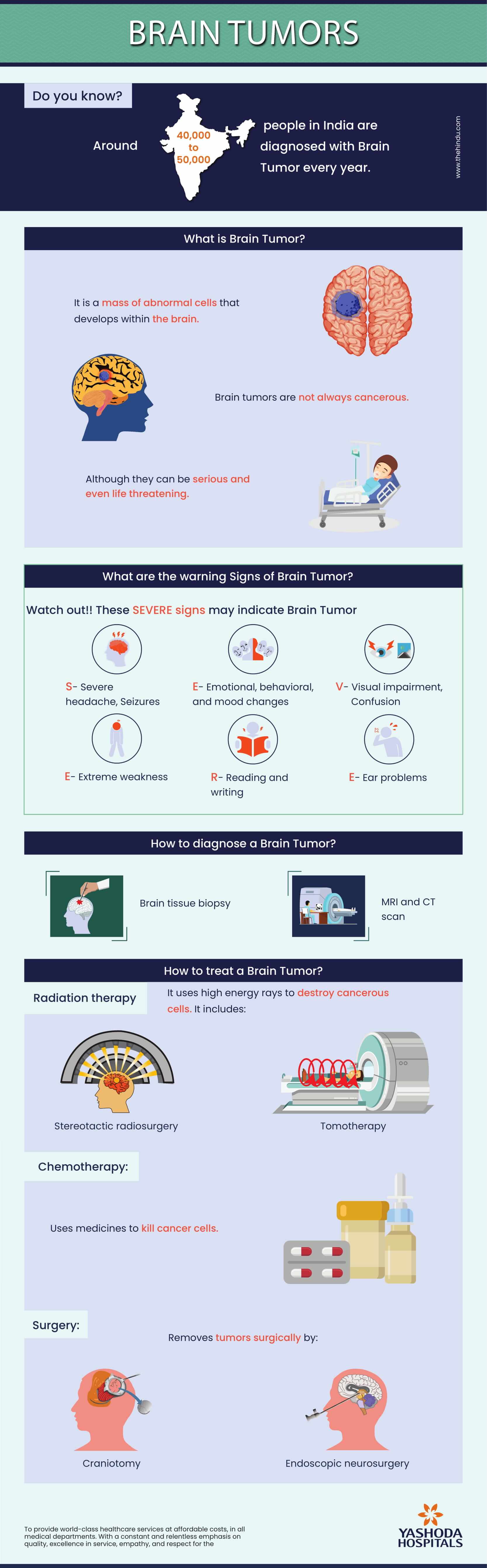 Brain Tumor - Yashoda Hospitals