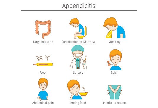 appendix surgery or appendicitis surgery